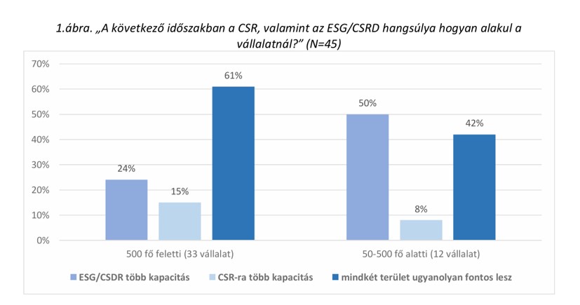 Vállalati társadalmi felelősségvállalás az Effekteam kutatásának tükrében