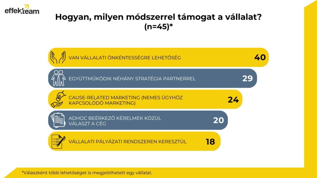 Így alakítja át a CSR szerepét az ESG térnyerése