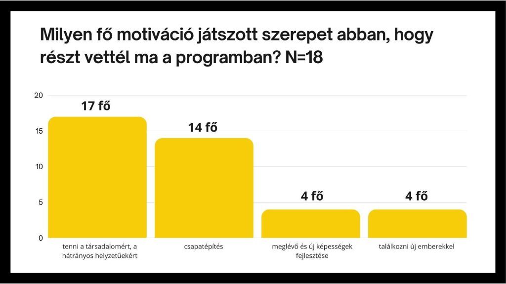 Mennyit ér a vállalati önkéntesség? A hatásmérés megmutatja!